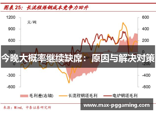 今晚大概率继续缺席：原因与解决对策